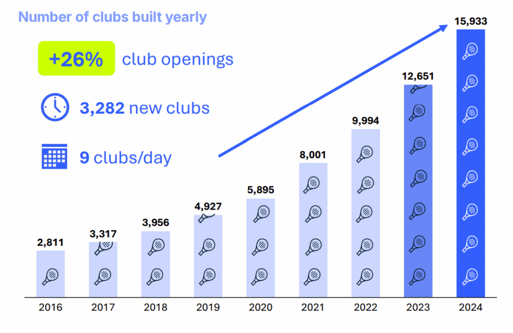 تصميم ملعب البادل