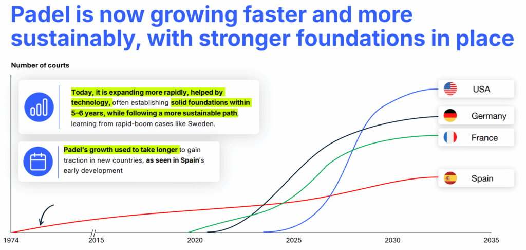 تصميم ملعب البادل